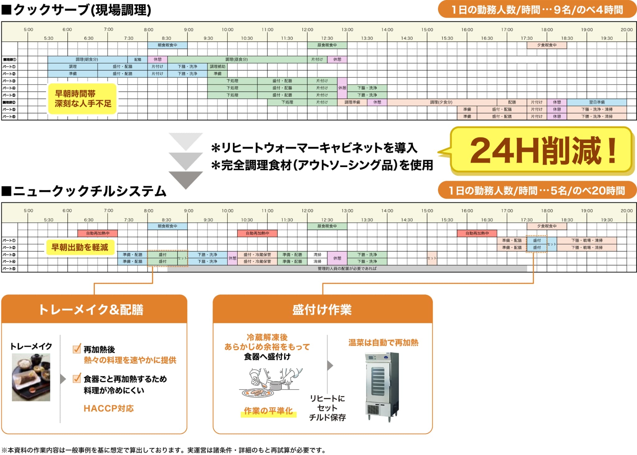 厨房作業イメージ